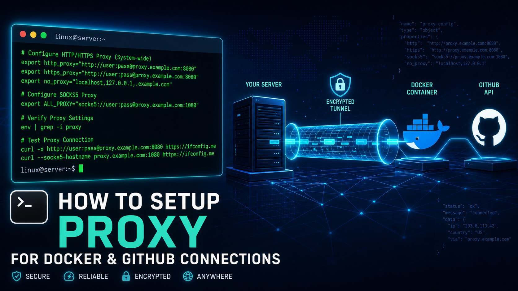 v2ray for linux 配置方法