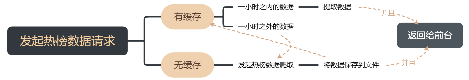 自建各大平台热榜API_v1.1.5